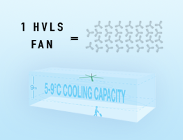 Save energy with HVLS fans
