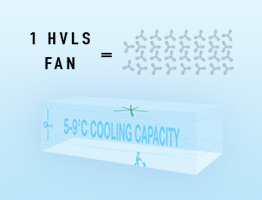 HVLS Fans vs. conventional fans