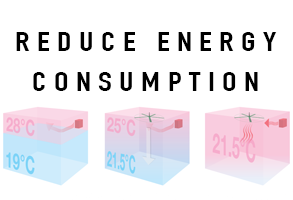 Reduce energy consumption