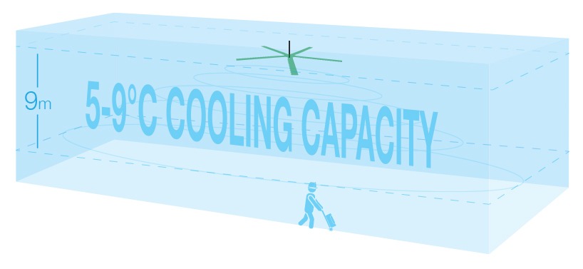 Cooling effect