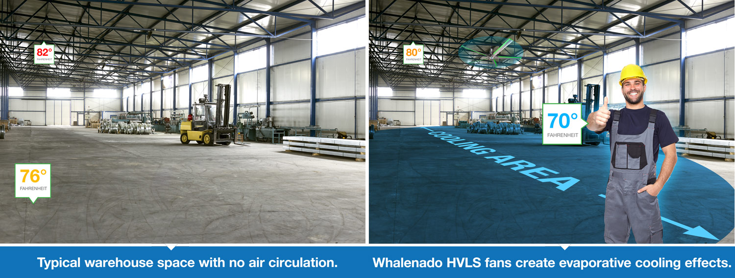 Cooling area of HVLS Fans