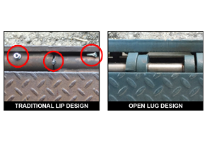 Three reasons why an open lug design supports dock levelers best