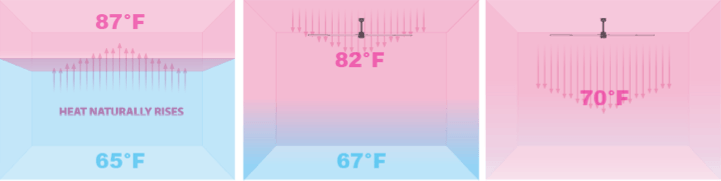Thermal equalization