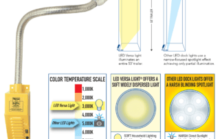 Features of the LED Versa light