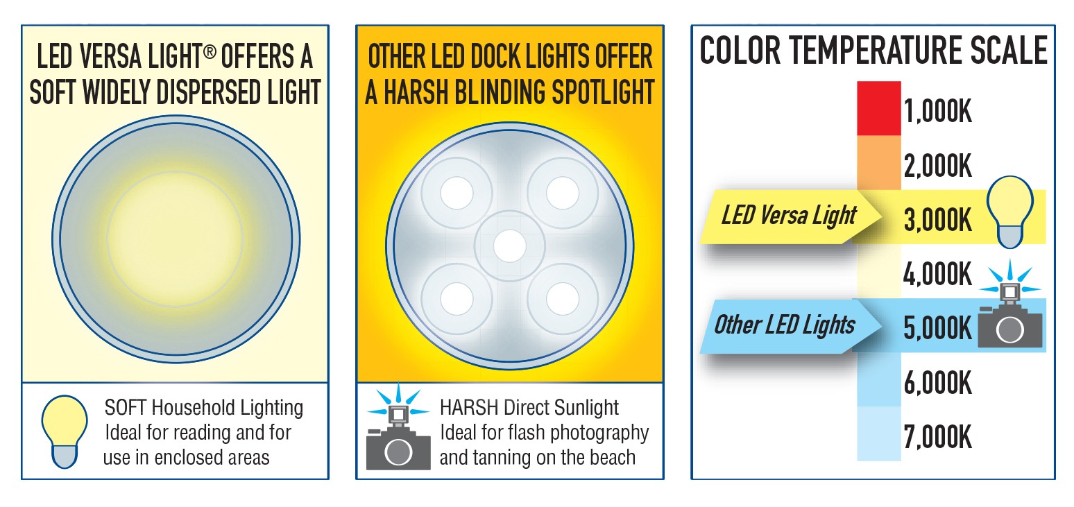 LED Versa light features