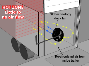 hotzone-truckfan Old technology truck fan with hot zones