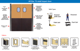 Model: All Star 75 retail impact door