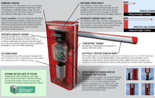Features of the FAAC B680H swing arm barrier gate