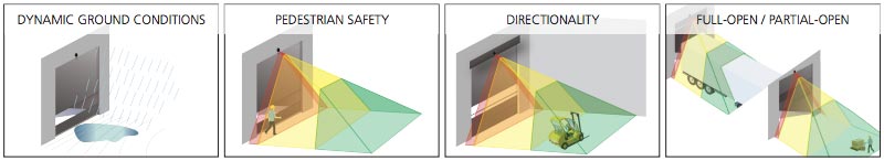 LZR-WIDESCAN sensor LZR-WIDESCAN Sensor for Pedestrian Safety, Directionality, Full-Open, Partial-Open