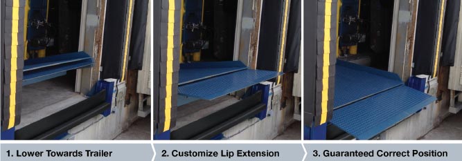 Nordock Horizontal Telescoping-Lip Dock Leveler Lip Extension to Correct Position
