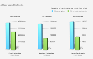 EcoAir micron decrease chart