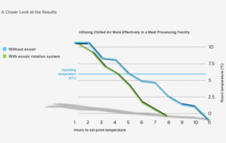 EcoAir Energy Savings for Cooling