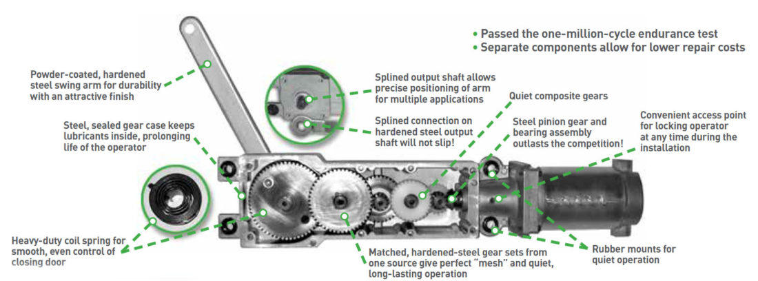 GT 8500 cross section with heavy duty components, 1 million cycle endurance tested and separate components for lower repair costs