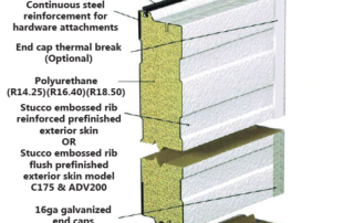 Steel Sectional Door cross section