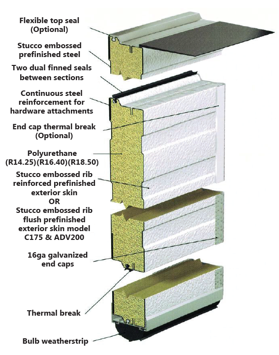 Steel Sectional Door cross section
