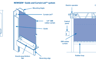 NEWGEN Guide and Curtain Lok System for Rubber Door