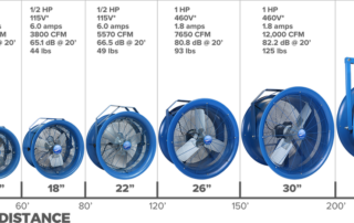 high velocity fan 10" 14" 18" 22" 26" 30" 34" 17000 CFM