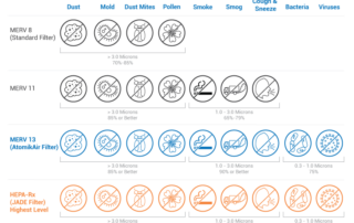 merv 8 merv 11 merv 13 hepa air filter