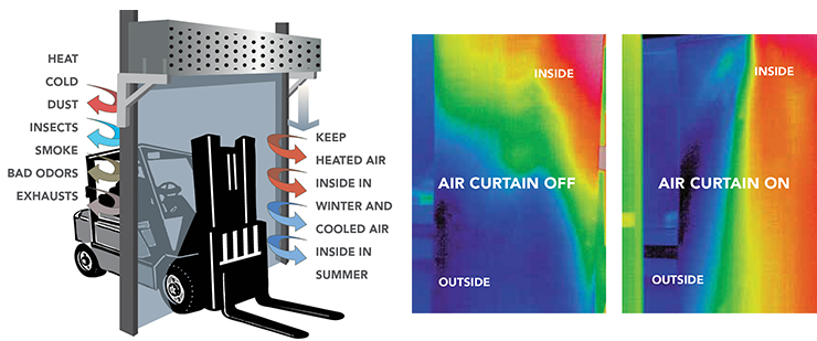 Energy Efficiency: How Automatic Curtain Openers Can Save You