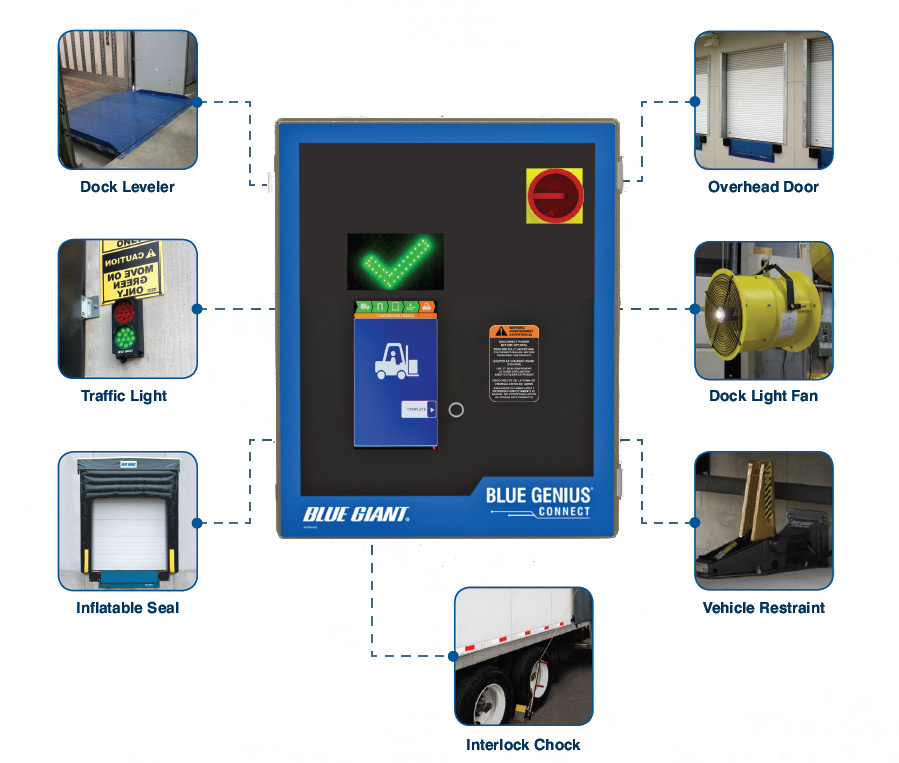 Connect-Plus-Controls-Loading-Dock